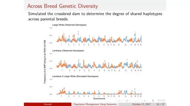 Dr. Jeremy Howard - Population Management Using Genomics (ROH)