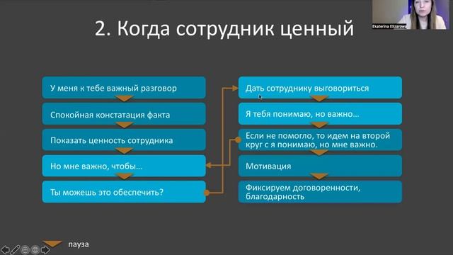 УПК3 Сложные сотрудники