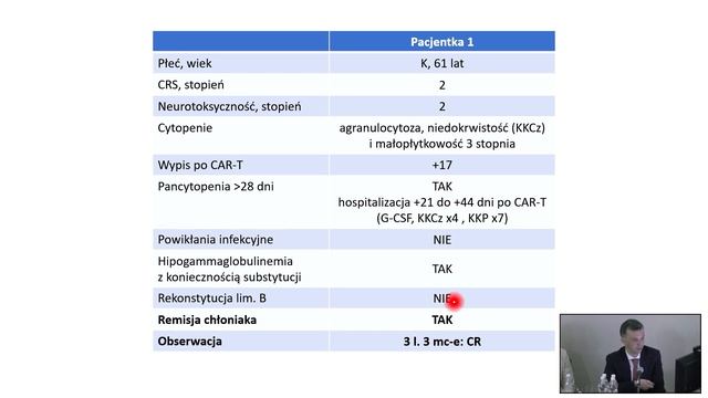 2023 05 26   Konferencja Hematoonkologiczna