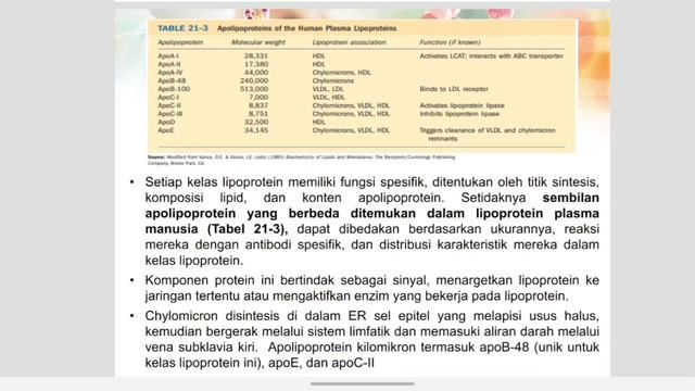 Kelompok 6 - Biosintesis Kolesterol, Steroid dan Isopren