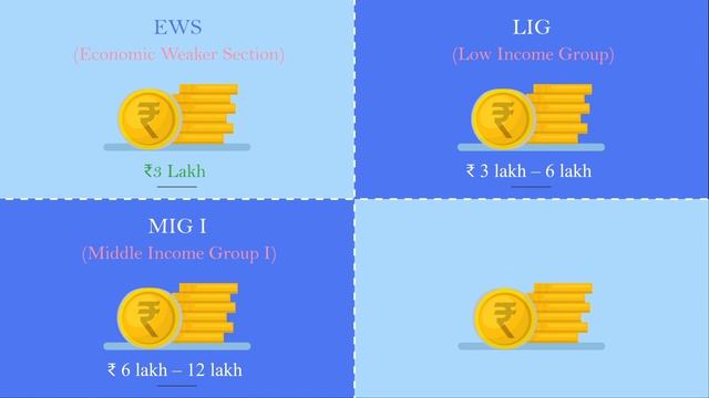 Pradhan Mantri Awas Yojana 2020-21 | Home Loan Under PMAY