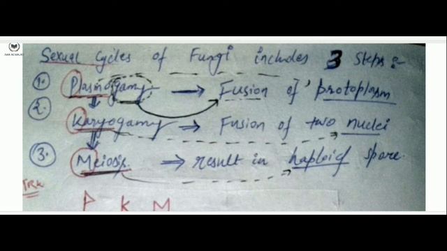 Biological Classification -Lecture 3 | Class 11 | NEET DAILY | Botany | NCERT Decoded [Ash Academy]