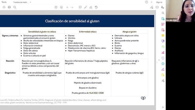 Tiroiditis de Hashimoto | nutriADNtalk