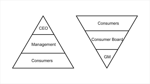 How cooperative businesses can answer tough business challenges: Julia Hutchins at TEDxMileHigh