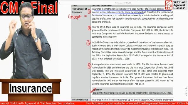 Insurance Act 1938 | Introduction | Siddharth Agarwal