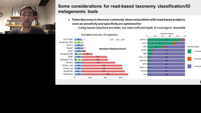 Using metagenomics and bioinformatics to investigate bacterial-fungal interactions