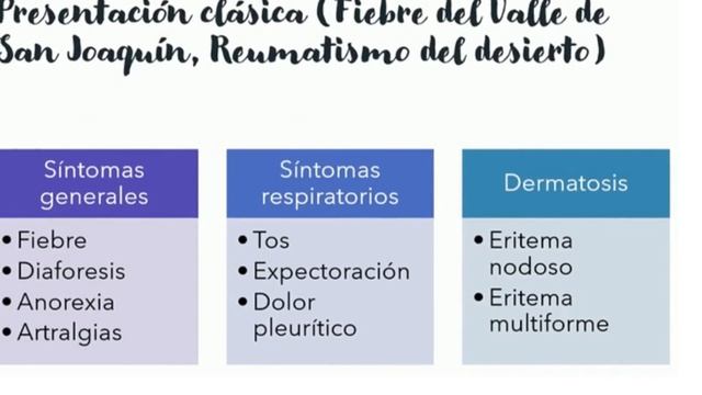 Coccidiomicosis, fácil explicación