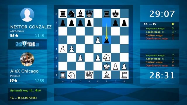 Анализ шахматной партии: AleX Chicago - NESTOR GONZALEZ, 1-0 (по ChessFriends.com)