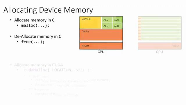 Intro to CUDA (part 2)： Programming Model