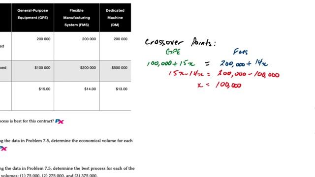 Process Strategy: Capacity Choices