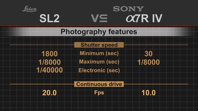 Leica SL2 vs Sony alpha a7R IV