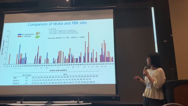 Fu: Coevolution of Asian amphibian species and chytrid fungus, a globally emerging pathogen