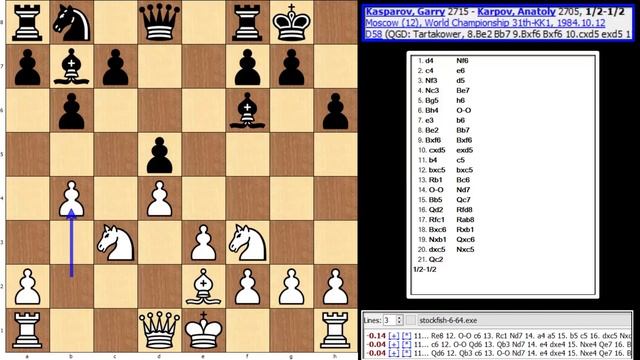 World Championship 1984-Game 12-Kasparov,Garry-Karpov,Anatoly
