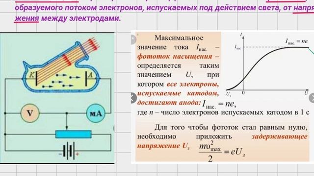 краткая теория фотоэффекта