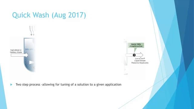 Theresa Dirksen - Manure Separation/treatment Research In Mercer County, OH