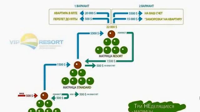 VIP Resort   программа паевого строительства недвижимости в Крыму
