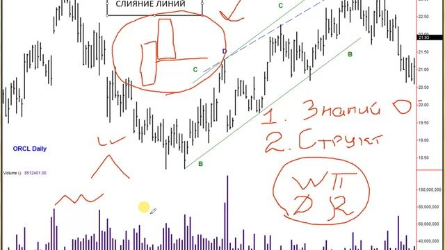 СЕКРЕТ УСПЕХА ЛЮБОЙ ТОРГОВОЙ СТРАТЕГИИ