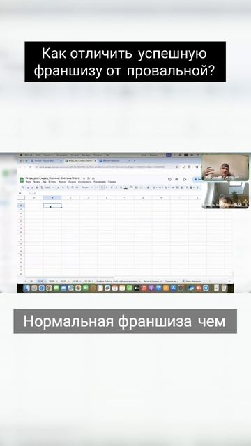 Как отличить успешную франшизу от провальной
