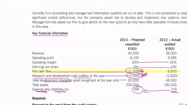 03 Advanced Audit Assurance (P7/AAA) English - Business Risk Part 2