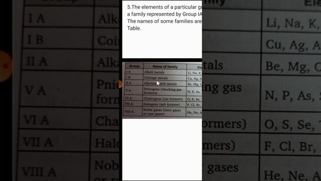 modern periodic table(3)