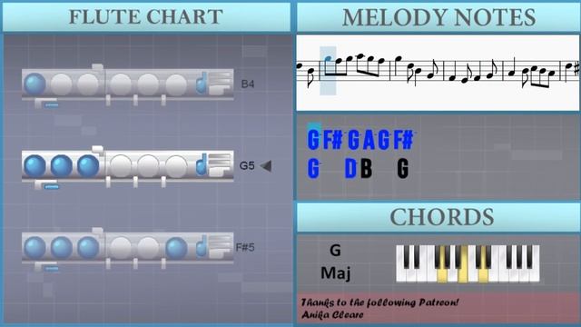 How to play Krusty Krab Theme (Spongebob) by Robert Alexander White on Flute (Tutorial)