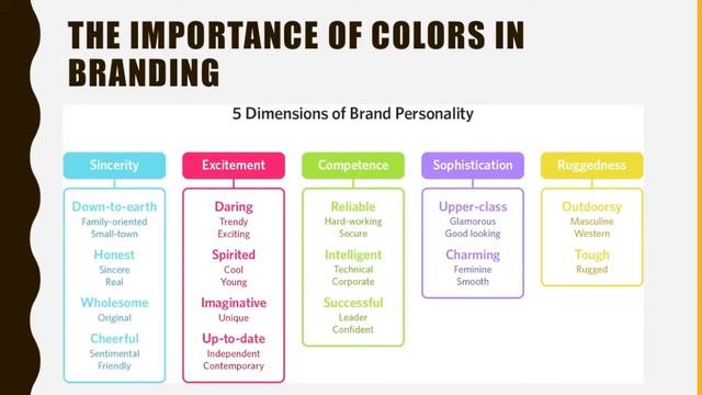 Digital story - "The Psychology of Color in Marketing and Branding"