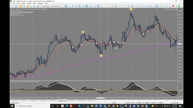 Updated:  How we trade with AEWTT Semi-EA