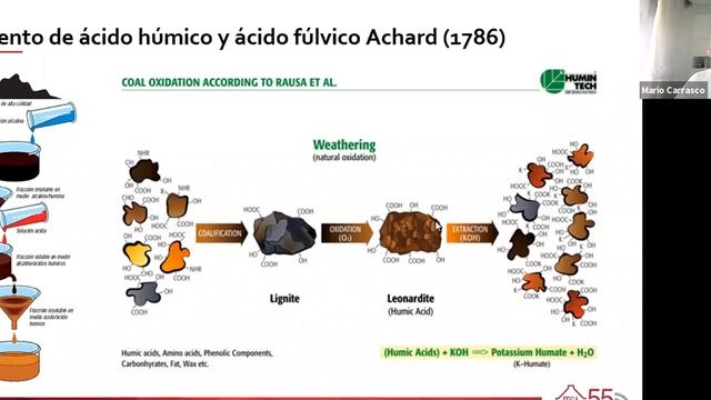 Conferencia | Agro Bio-Estimulantes