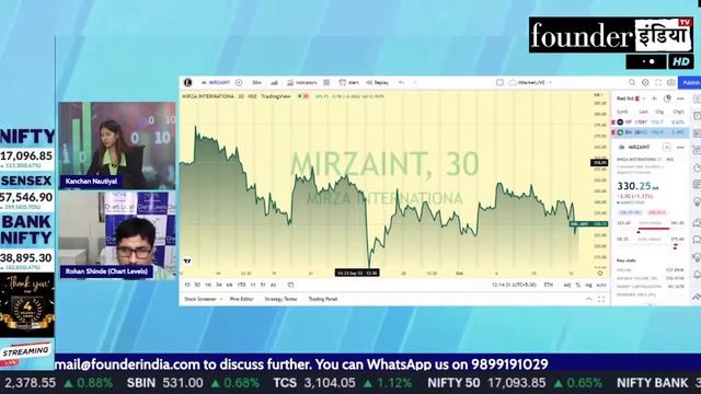 Mirza International Ltd. के शेयर में क्या करें? Expert Opinion by Rohan Shinde