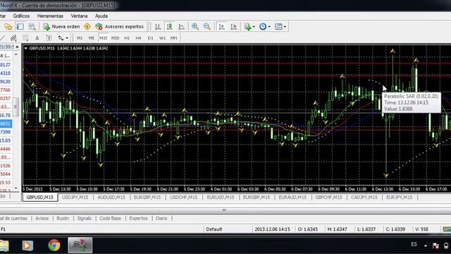 Analisis Tecnico Forex  Estrategia de Forex con Fractales y Alligator Parte 3