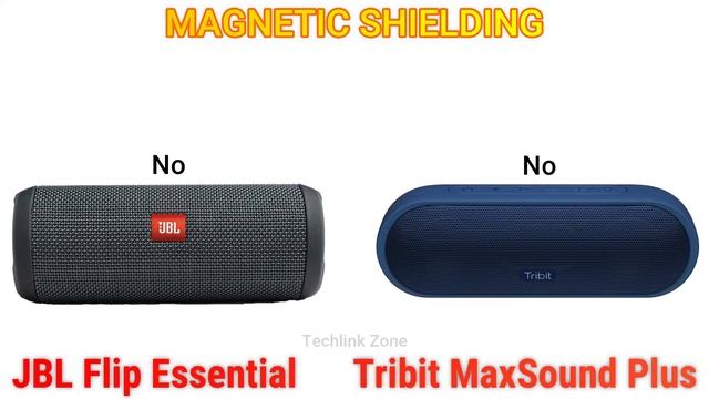 JBL Flip Essential vs Tribit MaxSound Plus Comparison.