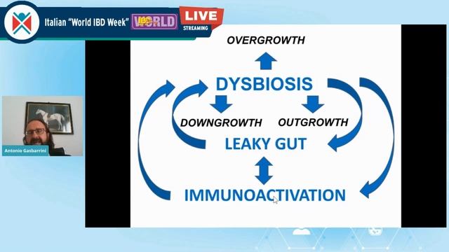 Microbiota, Microbioma