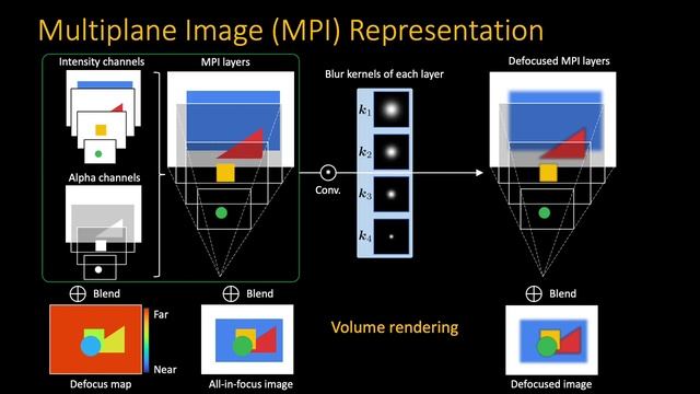 Defocus Map Estimation and Deblurring from a Single Dual-Pixel Image [ICCV 2021]