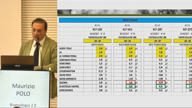 ENOFORUM 2019 - ADDIO FERMENTAZIONE MALOLATTICA -  parte seconda - Maurizio Polo