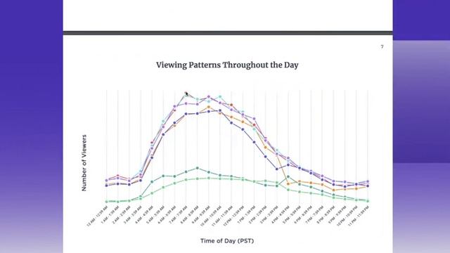 Video in Business: Vidyard Video Report Highlights