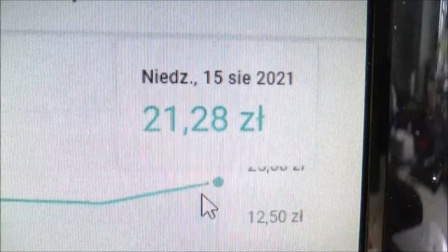 YT to biznes, a nie organizacja charytatywna. Ile zarabiam na Youtube?
