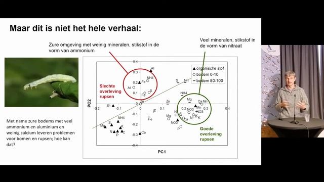 Arnold van den Burg: Voedselstress op de zandgronden
