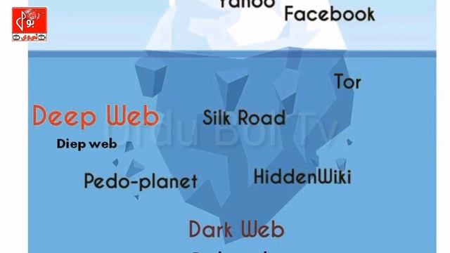 what is dark web in urdu? How to Access the Dark Web