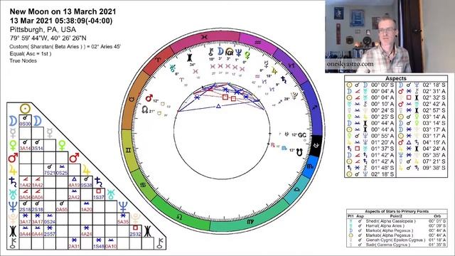 New Moon March 13, 2021 and Lunar Cycle overview & Uranus/Saturn planetary cycle