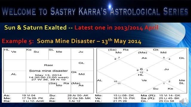 Sun Saturn Exalation Impact