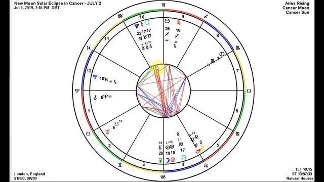Solar Eclipse In Cancer July 2 2019 | Spiritual & Evolutionary Imperatives