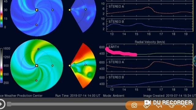 Another Magnetic Disruption Hits Earths Shields.