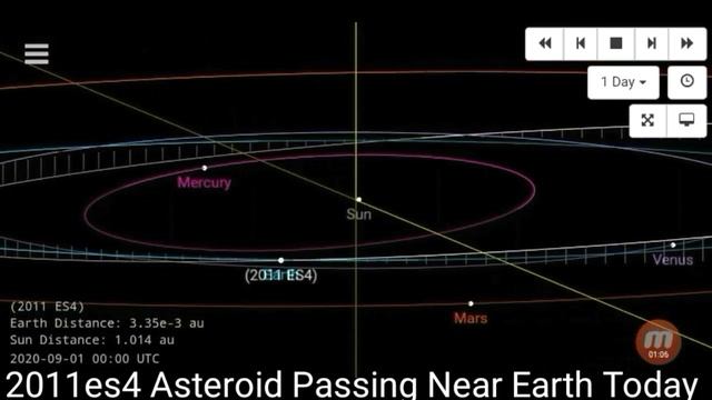 2011 ES4 Asteroids Passing Near Earth Today  2011es4 Meteorite mass has passed