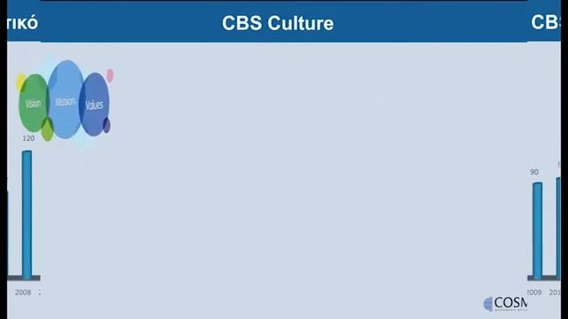 Cosmos Business Systems Company Profile GR