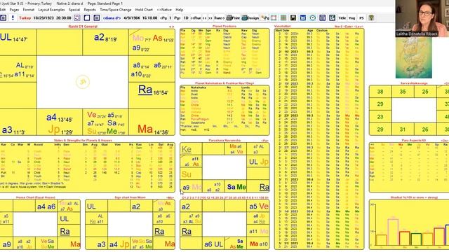 Lalitha and Gary on Turkish Earthquake Sun Saturn conjunction 2 10 23