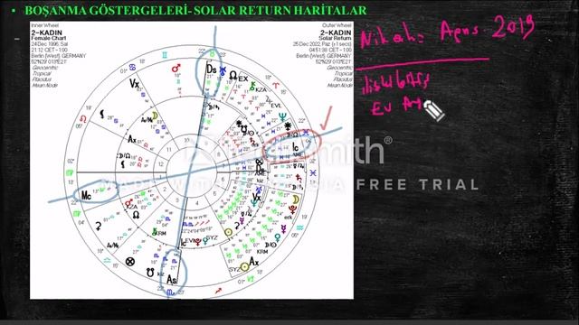 #ASTROLOJİ! - #BOŞANMA GÖSTERGELERİ - #SOLAR RETURN HARİTALAR