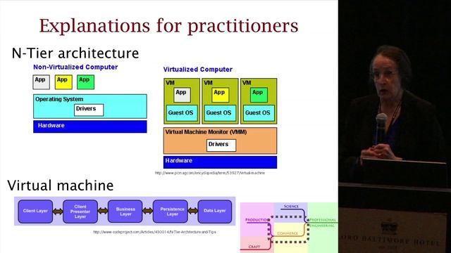 SATURN 2015 Keynote: Progress Towards an Engineering Discipline of Software by Mary Shaw