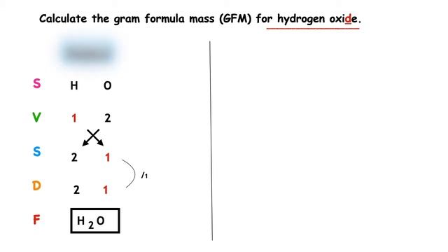 Calculating GFM: Basic | National 5 Chemistry Lesson 1