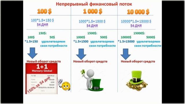 * Mercury Global Слава великому математику!