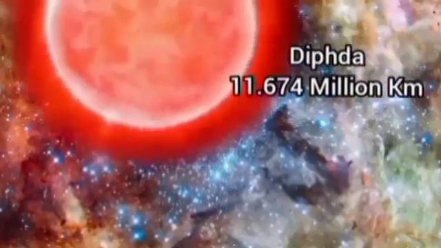 Size comparison of the universe 2024